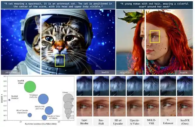 突破传统视频恢复技术的局限性 南洋理工大学和字节跳动联手推出革命性的SeedVR
