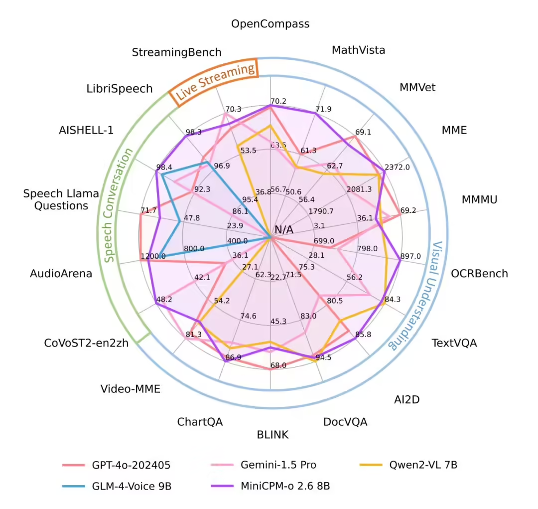 面壁智能强势来袭：MiniCPM 震撼发布，助力企业智能变革