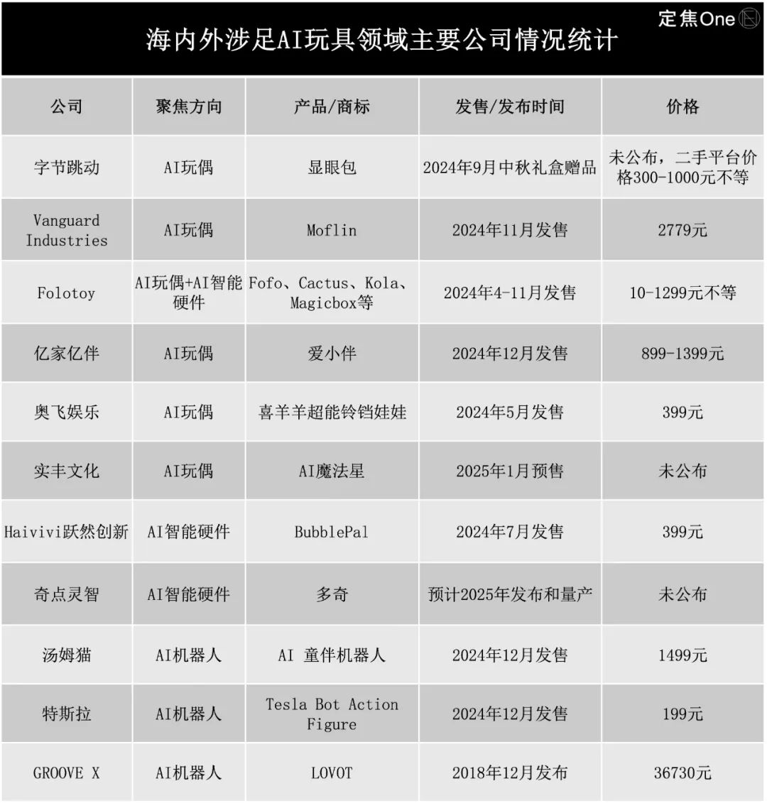 探索技术创新与市场套壳的博弈 从爆款风潮到百亿赛道 AI陪伴玩具