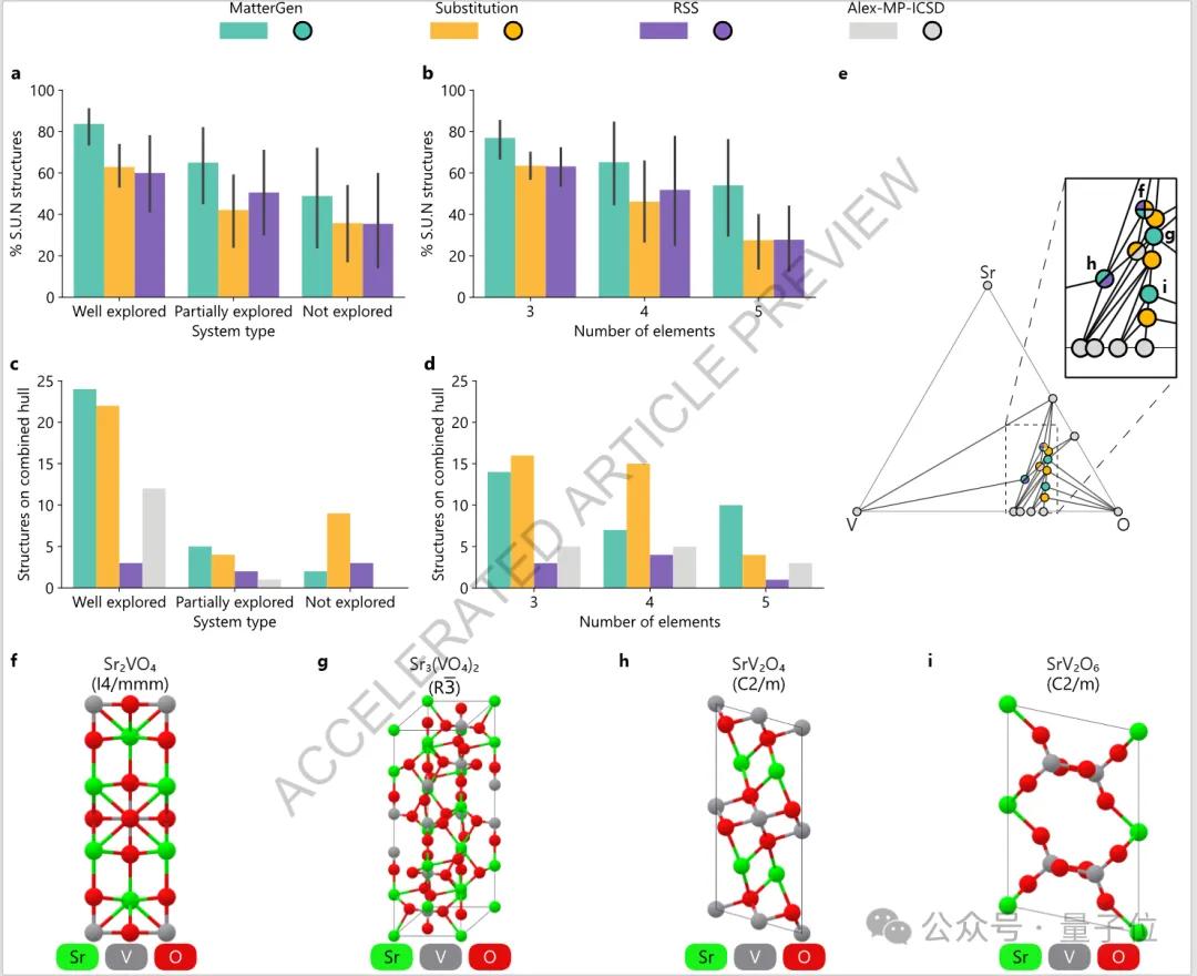 材料界AlphaFold革命 微软AI模型登上 引爆材料科学变革 Nature