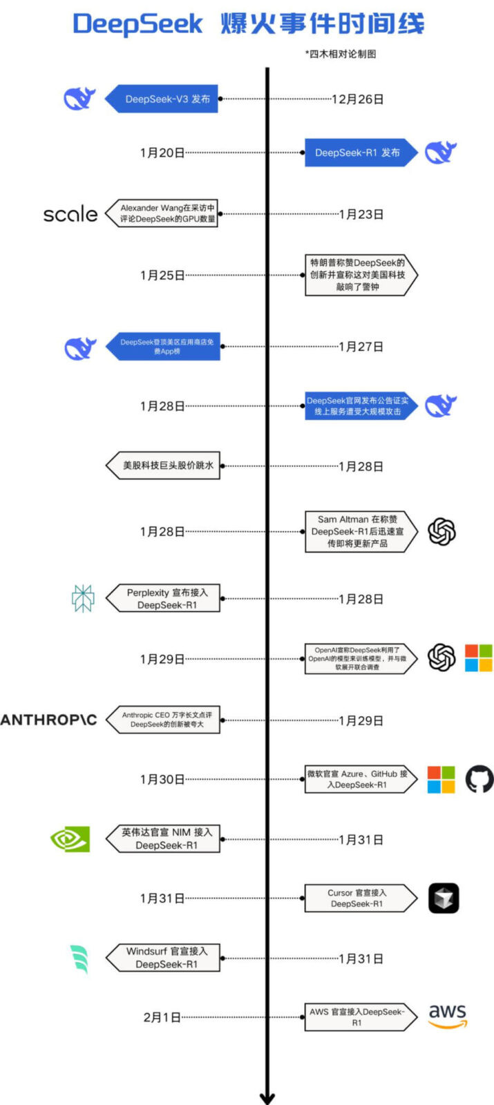 国产AI“黑马”DeepSeek，如何震撼全球？