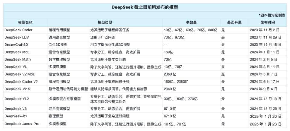 国产AI“黑马”DeepSeek，如何震撼全球？