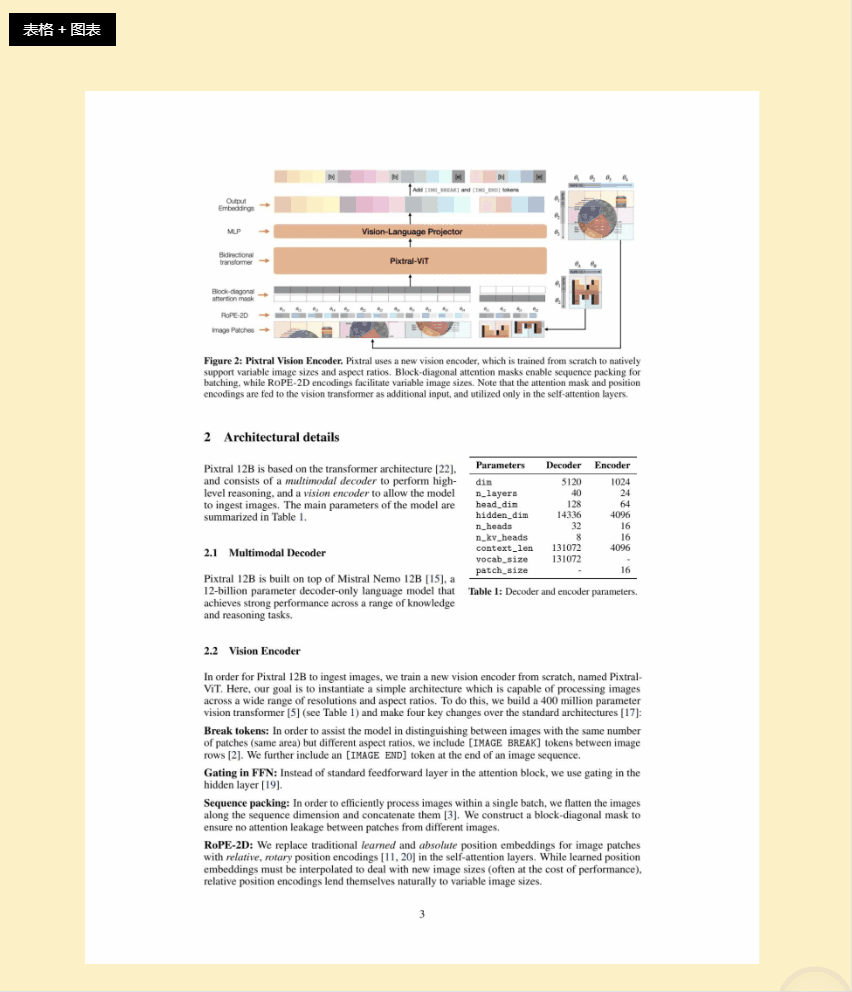 速度惊人 1美元处理2000页文档 中文准确率97% OCR新王登场