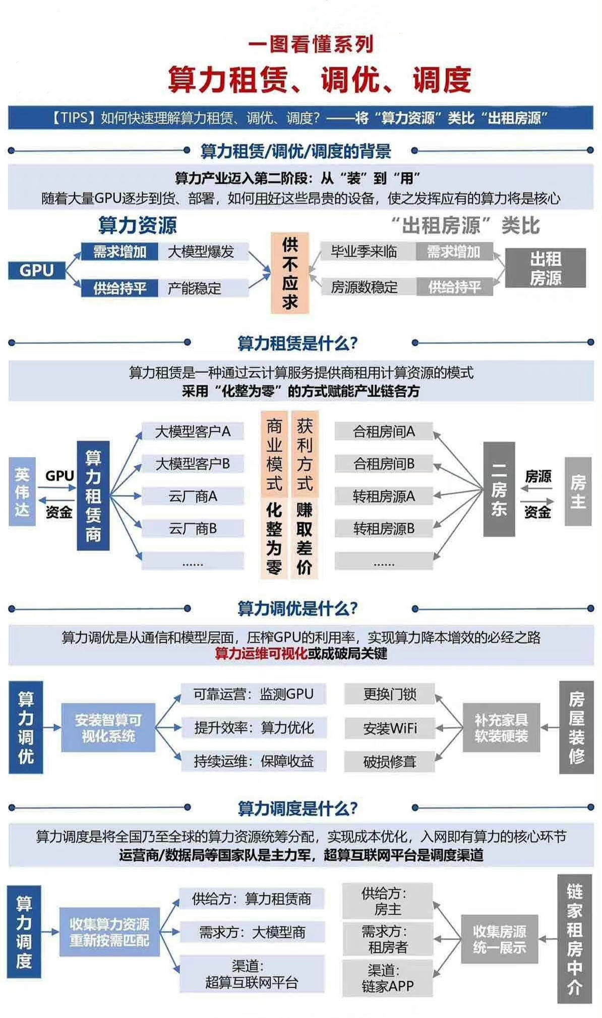 算力租赁：重构数字经济的基础设施革命