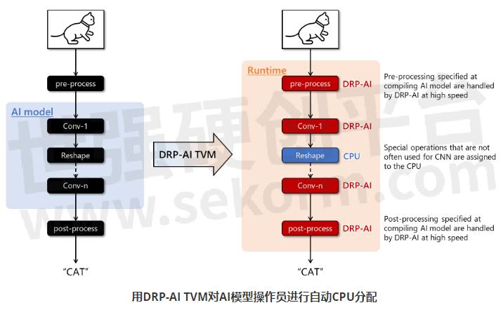 TVM 教程：如何在开发环境中集成 microTVM 进行边缘设备深度学习模型部署